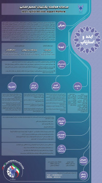 سامانه هوشمند پشتیبان تصمیم فضایی