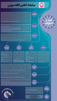 سامانه چندفروشندگی کیک و شیرینی کافه صورتی