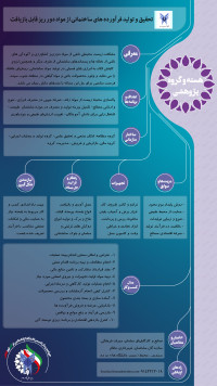 تحقیق و تولید فرآورده های ساختمانی از مواد دورریز قابل بازیافت