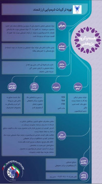 تهیه ترکیبات شیمیایی ارزشمند