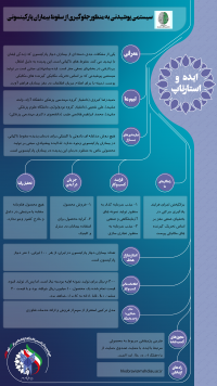 طراحی و ساخت سیستم پوشیدنی به منظور جلوگیری از سقوط در بیماران پارکینسونیسم