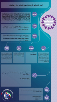 کیت شناسایی گوسفندان چندقلوزا به روش مولکولی