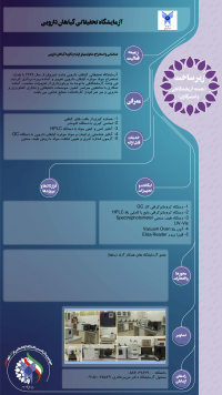 آزمایشگاه تحقیقاتی گیاهان دارویی