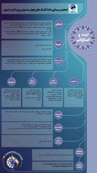 تشخیص بیماری ها با تکنیک های هوش مصنوعی و پردازش تصویر