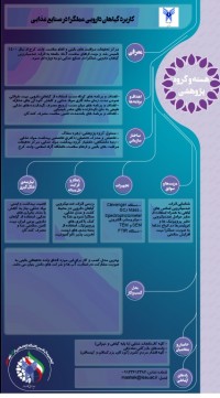 کاربرد گیاهان دارویی عملگرا در صنایع غذایی