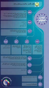 آفتاب گستر سلامت برساد(آروانه) - (اصفهان)