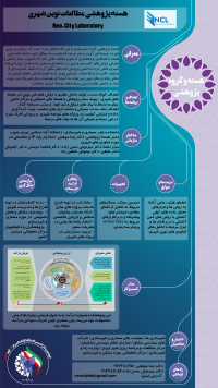 هسته پژوهشی مطالعات نوین شهری