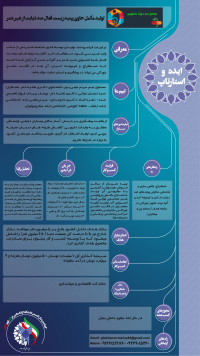 تولید مکمل ضد دیابت حاوی پپتیدهای زیست فعال شیر شتر