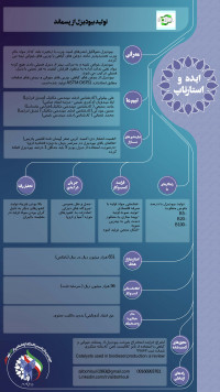 تولید بیودیزل از پسماند