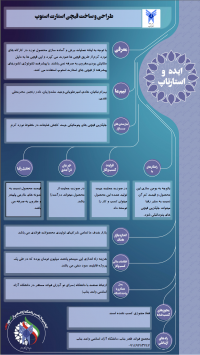 طراحی و ساخت قیجی استارت استوپ