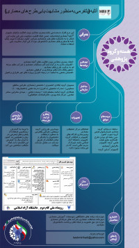 آتلیه (طراحی پلتفرمی به منظور تبادل خدمات معماری به همراه نرم افزار مشابهت یاب طرح های معماری)