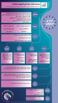 پانسمان الیاف نانو اکتیو تکنولوژی (پاناتک)