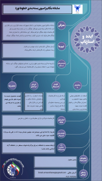 سامانه مکانیزاسیون بسته بندی خطوط نورد