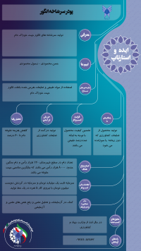 تامین علوفه دام از سرشاخه تاکستانهای انگور شهرستان خلیل آباد