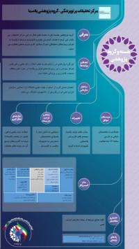 مرکز تحقیقات پرتو پزشکی-گروه پژوهشی پلاسما