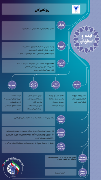 ریز تکثیر کارن