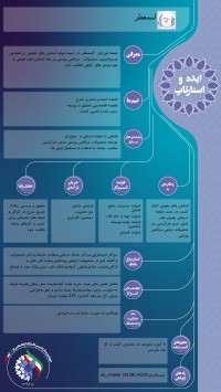 آسمعطر - (اصفهان)