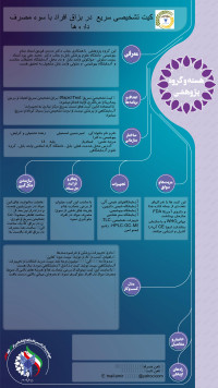 طراحی و ساخت کیت تشخیصی سریع بزاقی در بزاق افراد با سوئ مصرف داروهای توهم زا و روان گردان