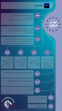 بالش هوشمند با قابلیت تنظیم ارتفاع با استفاده از فشار هوای فشرده در لایه ها که بر مبنای میزان فشار وارده پر و خالی شود.