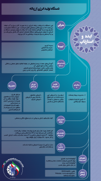 دستگاه تولید انرژی از زباله