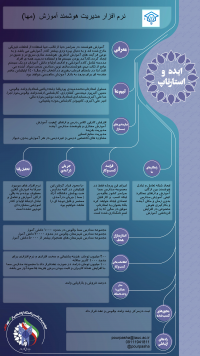 نرم افزار مدیریت هوشمند آموزش (مها)