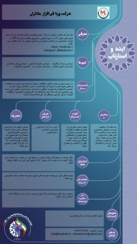 فروش در صنعت چوب با استفاده از واقعیت افزوده(AR) و هوش مصنوعی