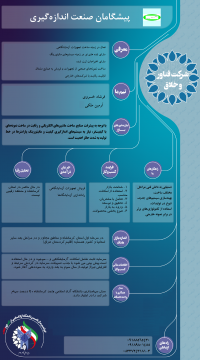 پیشگامان صنعت اندازه گیری