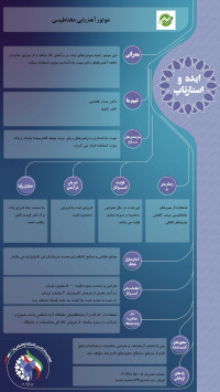 موتور آهنربایی مغناطیسی