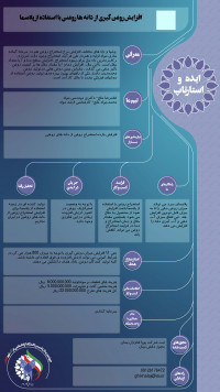 افزایش روغن گیری از دانه های روغنی با استفاده از پلاسما