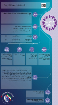 طراحی و ساخت دستگاه عیب یاب برد و مگنت ژاکارد الکترونیکی در صنعت نساجی