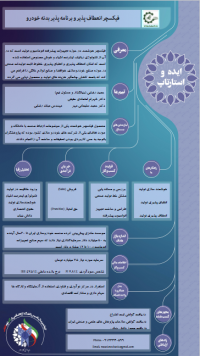 فیکسچر انعطاف پذیر و برنامه پذیر بدنه خودرو