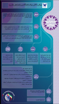 میکروالکترونیک ابر خازن