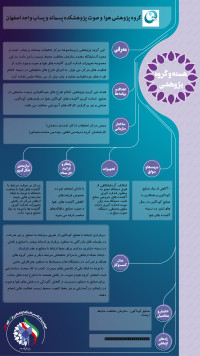 گروه پژوهشی هوا و صوت  داشگاه آزاد اسلامی واحد اصفهان ( خوراسگان)