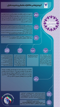 گروه پژوهشی مخاطرات محیطی و مدیریت بحران