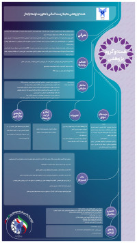 هسته پژوهشی محیط زیست انسانی با محوریت توسعه پایدار