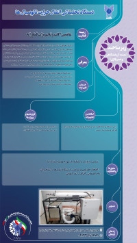 دستگاه تحقیقاتی انتقال حرارت نانوسیال ها