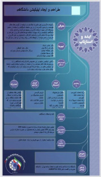 طراحی و ایجاد اپلیکیشن دانشگاهی