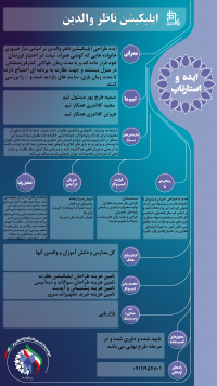 اپلیکیشن ناظر والدین