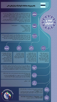 پلتفرم و ربات معاملات اتوماتیک در بازارهای مالی