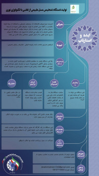 تولید دستگاه تشخیص عسل طبیعی از تقلبی با تکنولوژی نوری