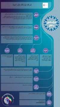 دستگاه ترکشن پرتابل کمر و گردن