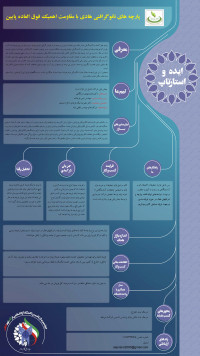 پارچه های نانوگرافنی هادی با مقاومت اهمیک فوق العاده پایین