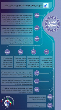 ثبت، پردازش و تحلیل هوشمند داده های تولید صنعت و معدن(فرین کاوشان سامانه گستر)