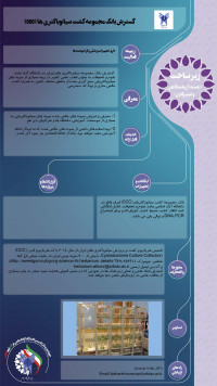 گسترش بانک مجموعه کشت سیانوباکتریها