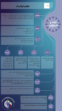 بلوکهای خوراکی دام