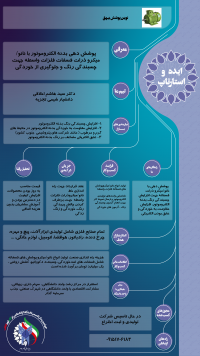 پوشش دهی بدنه الکتروموتور با نانو/میکرو ذرات فسفات فلزات واسطه جهت چسبندگی رنگ و جلوگیری از خوردگی