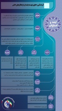 گردشگری خلاق و توسعه پایدار با راهکارهای خاص