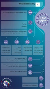 (ITC(innovation thinker creativity - (اصفهان)