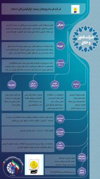 شرکت فرساد پژوهان رایمند (اپلیکیشن فاپرا fapra)