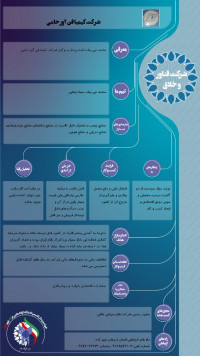 شرکت کیمیافناور حامی